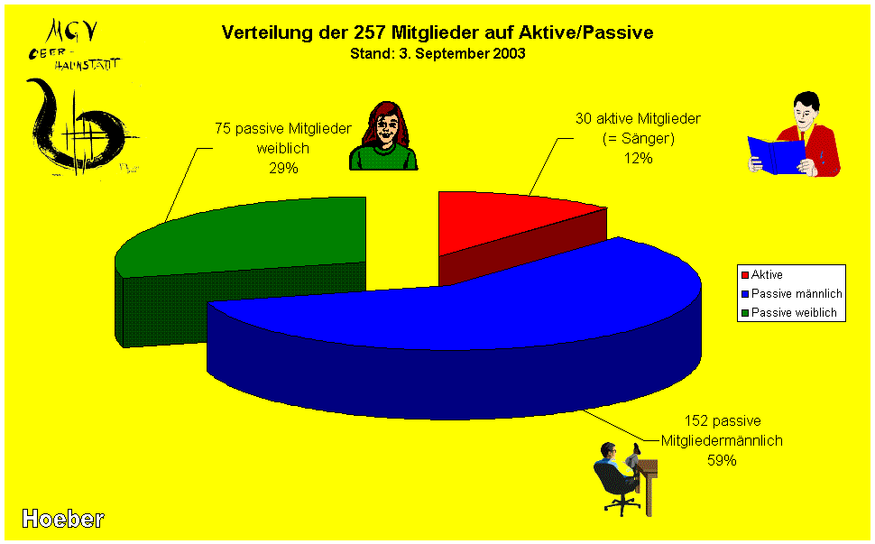 Aktive / Passive 2003